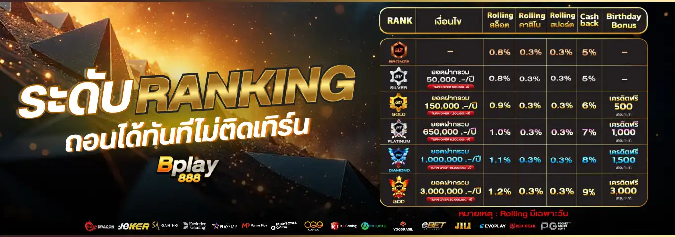 BPLAY888 สล็อตเว็บตรง แตกง่าย มาแรง อันดับ 1